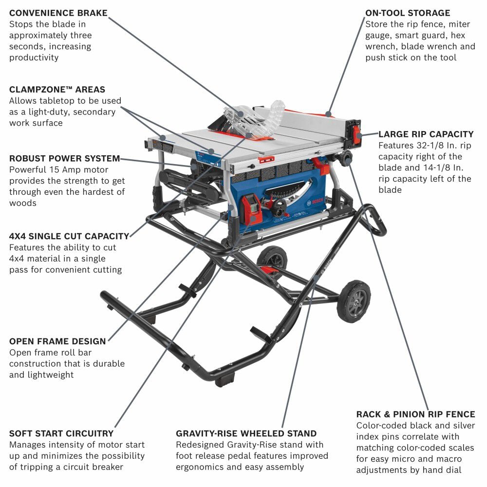 Bosch 10 Inch Jobsite Table Saw with Gravity-Rise Wheeled Stand 2 Bosch 10 Inch Jobsite Table Saw with Gravity-Rise Wheeled Stand - Image 2